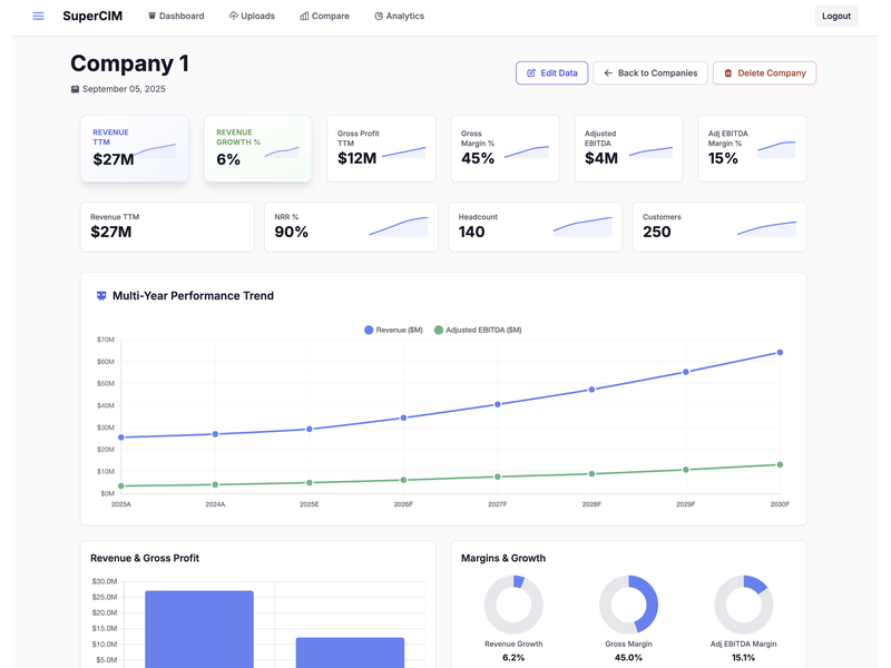 Super CIM - Screenshot 2